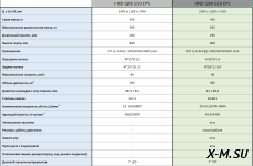 Квадроцикл HND QRX 650