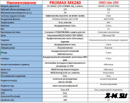 Мотоцикл RACER RC300-GY8B BROS (моно)